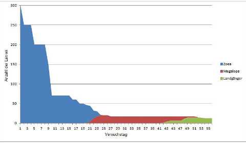 Entw-Diagramm